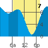 Tide chart for Mukilteo Ferry, Washington on 2022/04/7