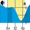 Tide chart for Mukilteo Ferry, Washington on 2022/04/8