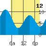 Tide chart for Mukilteo Ferry, Washington on 2022/05/12