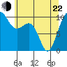 Tide chart for Mukilteo Ferry, Washington on 2022/05/22
