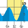 Tide chart for Mukilteo Ferry, Washington on 2022/08/15