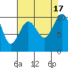Tide chart for Mukilteo Ferry, Washington on 2022/08/17