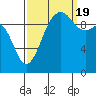 Tide chart for Mukilteo Ferry, Washington on 2022/09/19