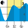 Tide chart for Mukilteo Ferry, Washington on 2022/09/3