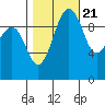 Tide chart for Mukilteo Ferry, Washington on 2022/10/21