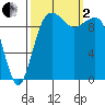 Tide chart for Mukilteo Ferry, Washington on 2022/10/2
