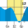 Tide chart for Mukilteo Ferry, Washington on 2023/04/12