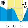 Tide chart for Mukilteo Ferry, Washington on 2023/04/13