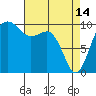 Tide chart for Mukilteo Ferry, Washington on 2023/04/14