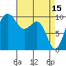 Tide chart for Mukilteo Ferry, Washington on 2023/04/15