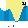 Tide chart for Mukilteo Ferry, Washington on 2023/06/22