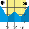 Tide chart for Mukilteo Ferry, Washington on 2023/06/26