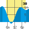 Tide chart for Mukilteo Ferry, Washington on 2023/06/30