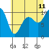 Tide chart for Mukilteo Ferry, Washington on 2023/07/11