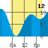 Tide chart for Mukilteo Ferry, Washington on 2023/07/12