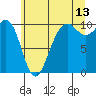 Tide chart for Mukilteo Ferry, Washington on 2023/07/13