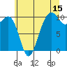 Tide chart for Mukilteo Ferry, Washington on 2023/07/15