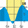 Tide chart for Mukilteo Ferry, Washington on 2023/07/16
