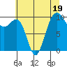 Tide chart for Mukilteo Ferry, Washington on 2023/07/19