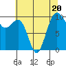 Tide chart for Mukilteo Ferry, Washington on 2023/07/20