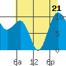 Tide chart for Mukilteo Ferry, Washington on 2023/07/21