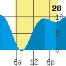 Tide chart for Mukilteo Ferry, Washington on 2023/07/28