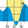 Tide chart for Mukilteo Ferry, Washington on 2023/07/6