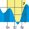 Tide chart for Mukilteo Ferry, Washington on 2023/07/7
