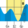 Tide chart for Mukilteo Ferry, Washington on 2023/07/8