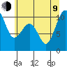 Tide chart for Mukilteo Ferry, Washington on 2023/07/9