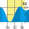 Tide chart for Mukilteo Ferry, Washington on 2023/08/11