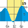 Tide chart for Mukilteo Ferry, Washington on 2023/08/15