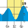 Tide chart for Mukilteo Ferry, Washington on 2023/08/19