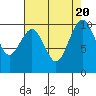 Tide chart for Mukilteo Ferry, Washington on 2023/08/20