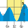 Tide chart for Mukilteo Ferry, Washington on 2023/08/5