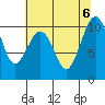 Tide chart for Mukilteo Ferry, Washington on 2023/08/6