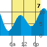 Tide chart for Mukilteo Ferry, Washington on 2023/08/7