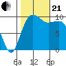 Tide chart for Mukilteo Ferry, Washington on 2023/10/21