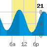 Tide chart for Gloucester, Massachusetts on 2024/03/21