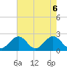Tide chart for Gloucester Point Beach, Virginia on 2021/05/6