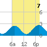 Tide chart for Gloucester Point Beach, Virginia on 2021/05/7