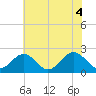 Tide chart for Gloucester Point Beach, Virginia on 2021/06/4