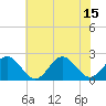 Tide chart for Gloucester Point Beach, Virginia on 2021/07/15
