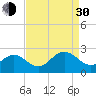Tide chart for Gloucester Point Beach, Virginia on 2021/08/30