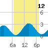 Tide chart for Gloucester Point Beach, Virginia on 2021/09/12