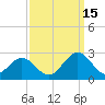 Tide chart for Gloucester Point Beach, Virginia on 2021/09/15