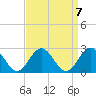 Tide chart for Gloucester Point Beach, Virginia on 2021/09/7