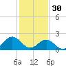 Tide chart for Gloucester Point Beach, Virginia on 2023/01/30