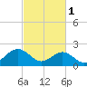 Tide chart for Gloucester Point Beach, Virginia on 2023/03/1