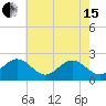Tide chart for Gloucester Point Beach, Virginia on 2024/05/15